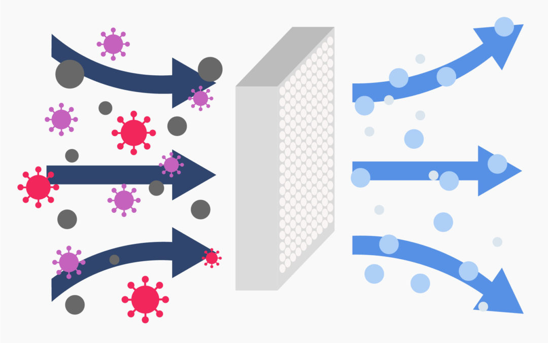 Improve Your Workplace with Better Air Purification
